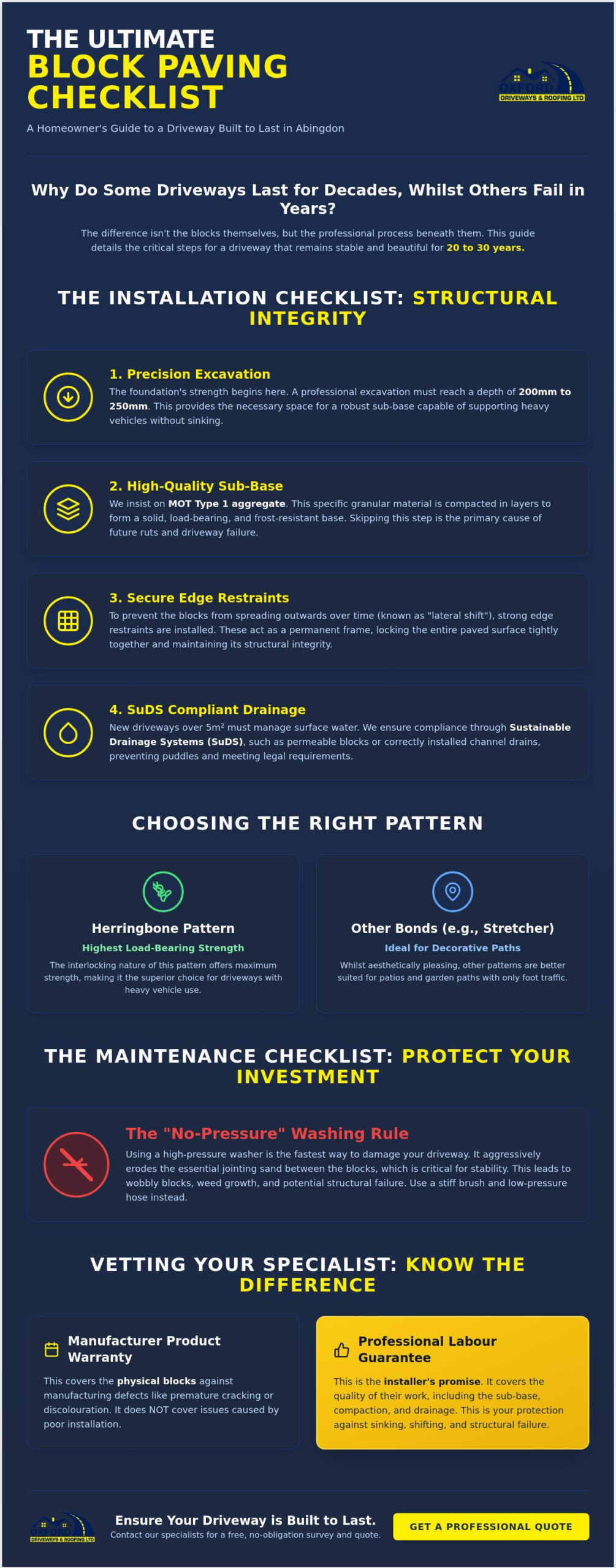 Block Paving Abingdon: The Ultimate Homeowner’s Installation & Maintenance Checklist