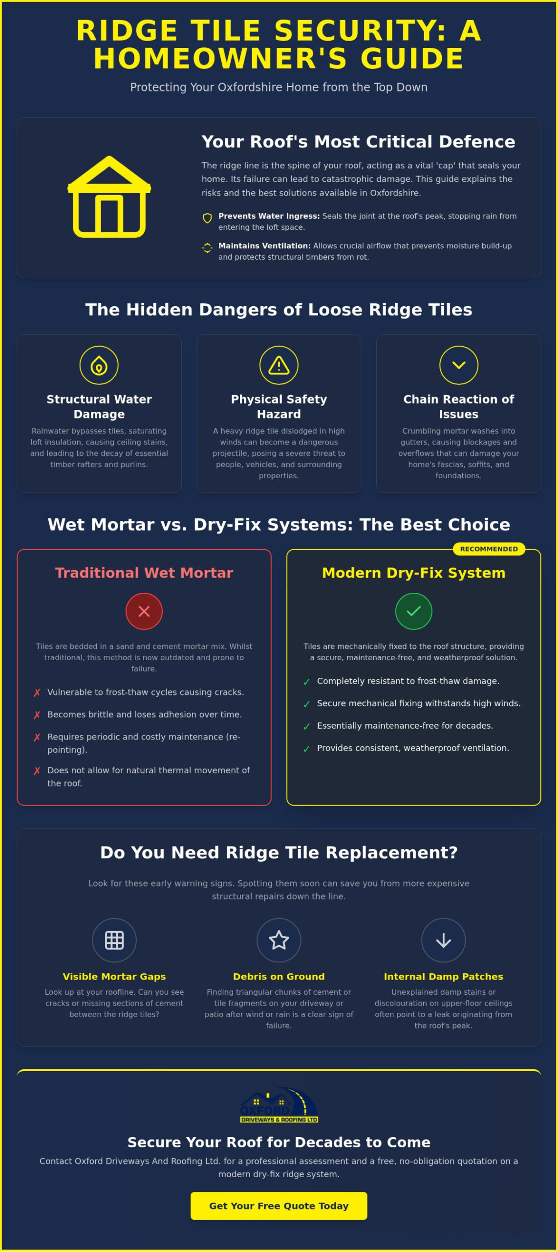 Ridge Tile Replacement Oxfordshire: A Homeowner’s Guide to Roofline Security