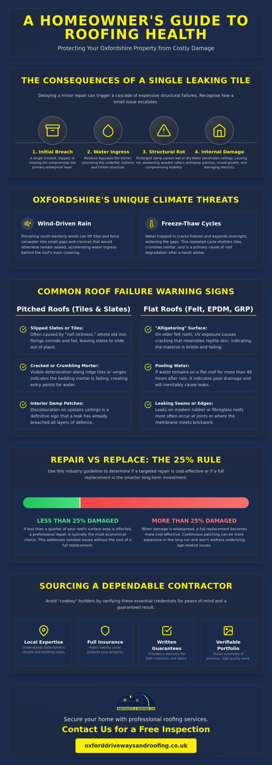 Roofing Repairs Oxfordshire: A Homeowner’s Guide to Durable Repairs in 2026