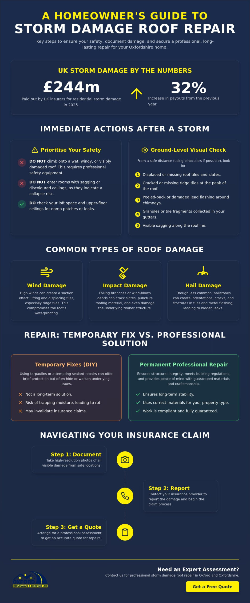 Storm Damage Roof Repair: A Homeowner’s Step-by-Step Guide to Recovery