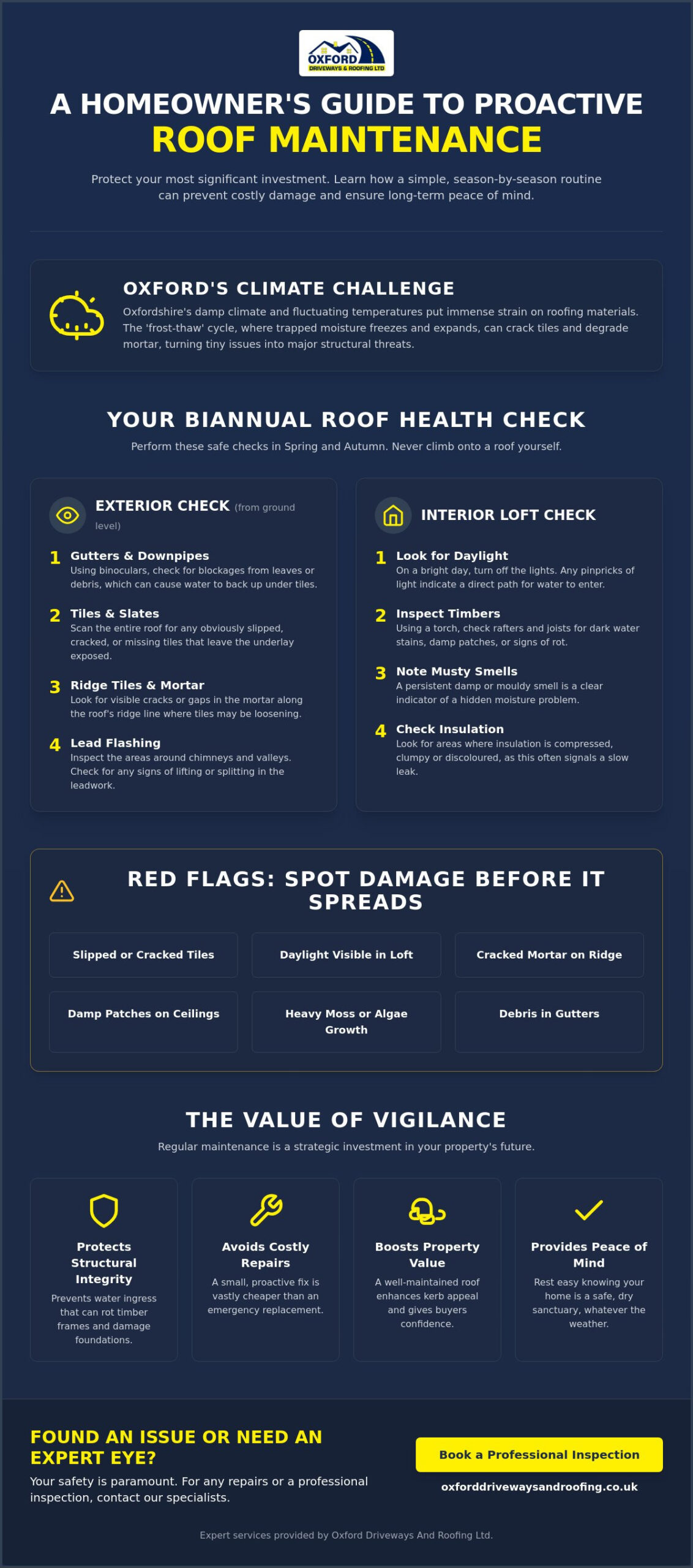 The Essential 2026 Roof Maintenance Checklist for Oxford Homeowners