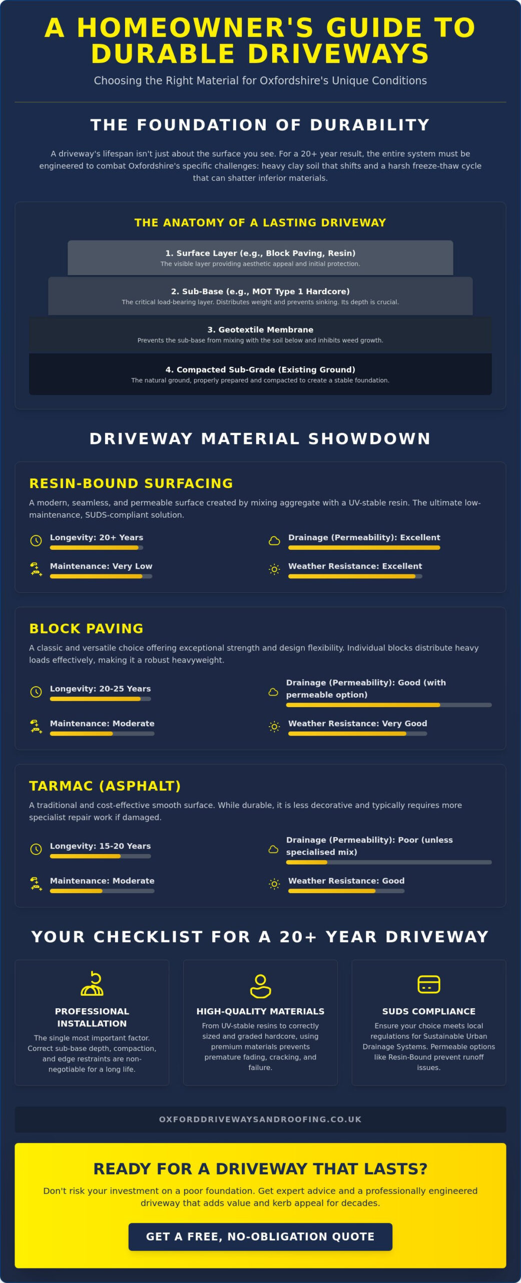 Durable Driveway Materials: A 2026 Comparison for UK Homeowners