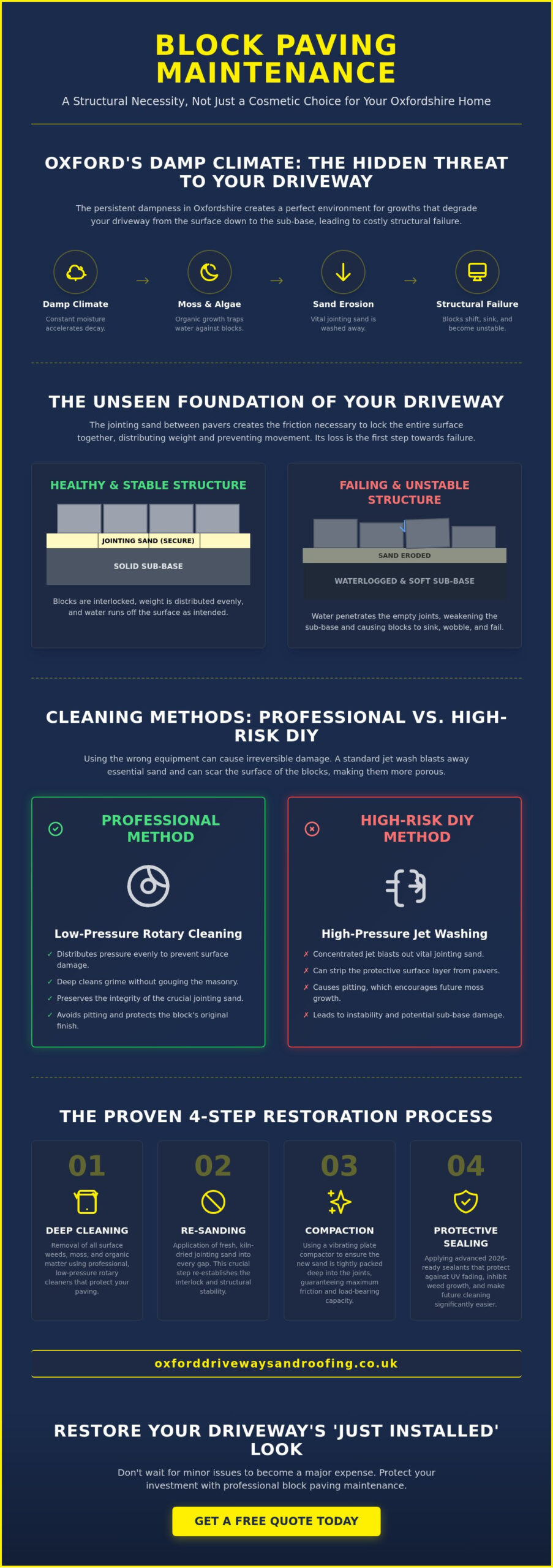 Block Paving Maintenance Oxford: The Ultimate Guide to Professional Care in 2026