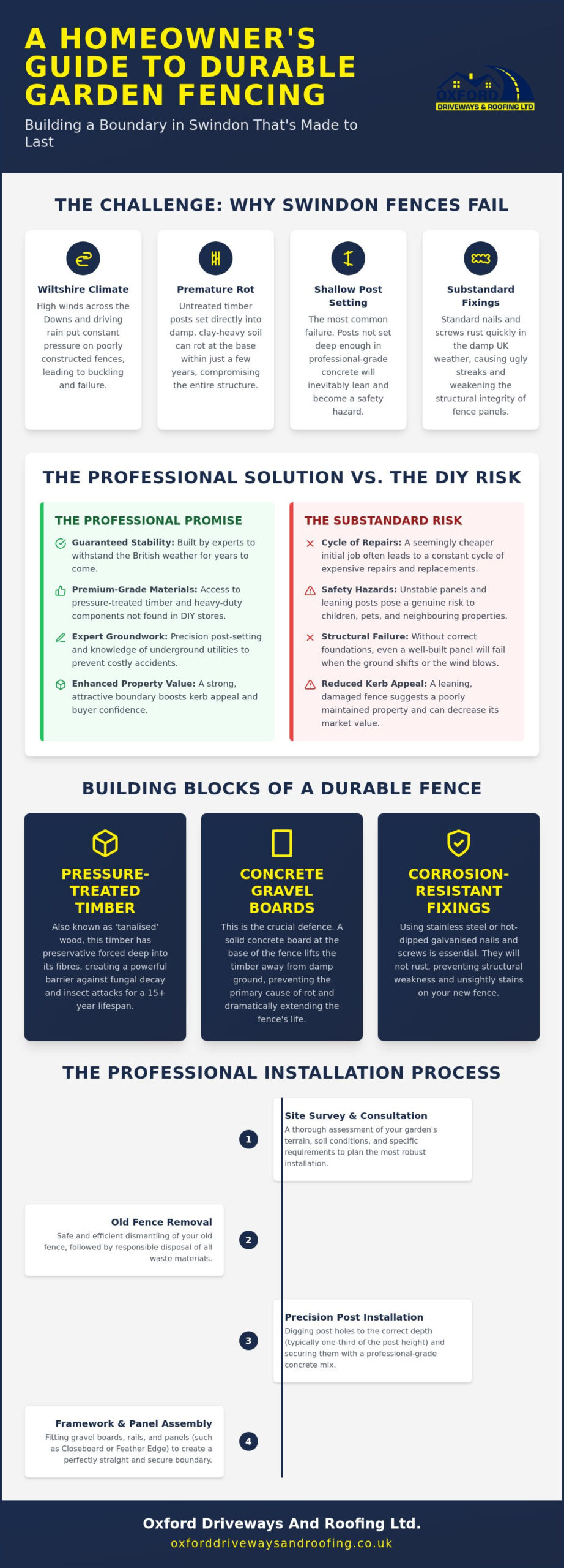 Garden Fencing Installation Swindon: Durable Boundary Solutions for 2026