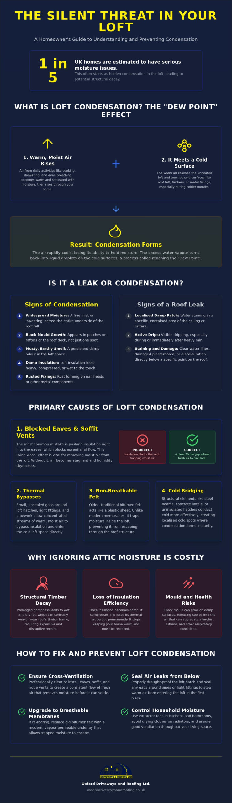 Common Causes of Condensation in Loft Spaces: A 2026 Homeowner’s Guide